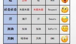 吃瓜英语怎么缩写,吃瓜英语缩写解析