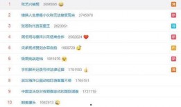 微博吃瓜图,娱乐圈最新热点事件大揭秘